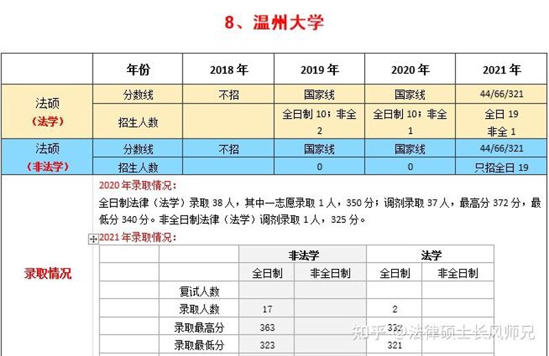 温州大学的专业设置丰富多样，涵盖了理、工、文、管等多个学科领域。本文将从多个维度对这些专业的特点进行分析和解读。