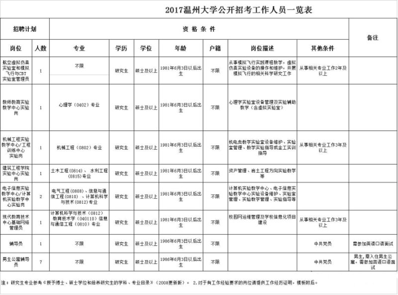 温州大学官网：功能与用户体验的双重优化