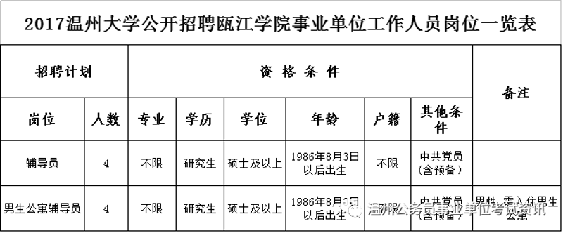 温州大学：一所值得深入了解的高校