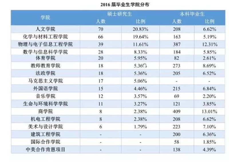 温州大学招生攻略：让你轻松了解最新信息