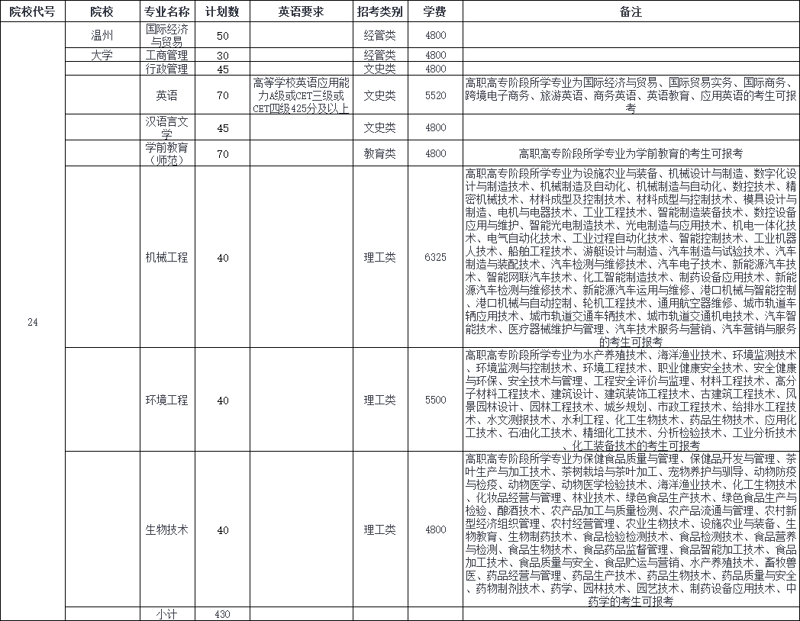 温州大学官网：走进校园，探索知识的海洋