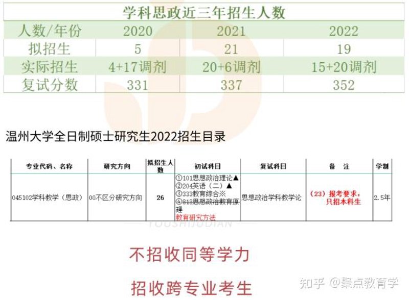 温州大学招生
