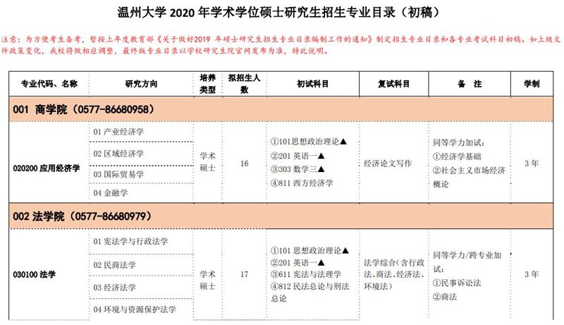温州大学官网：你的学术新起点