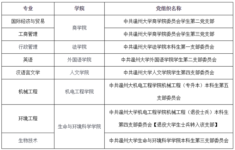 温州大学专业选择：如何找到最适合你的路径