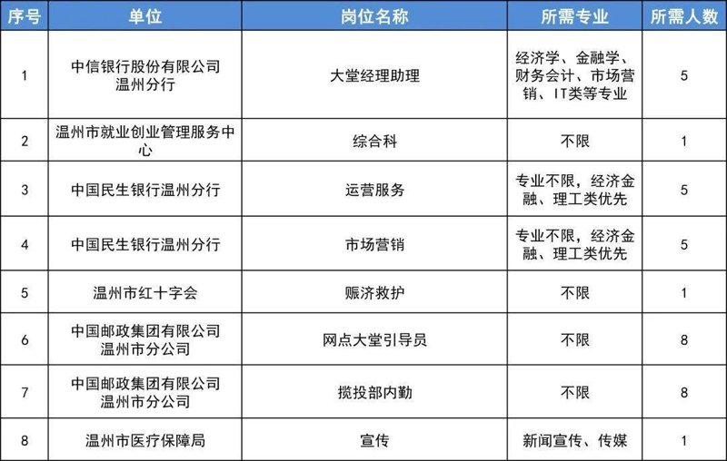 温州大学官网：为何它是你的首选？
