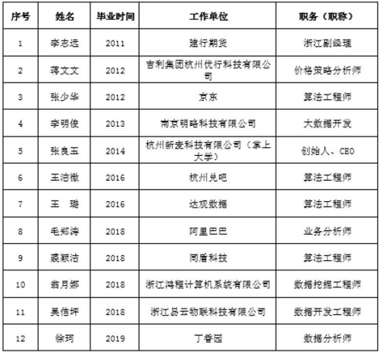 温州大学的专业选择，对于即将入学的新生来说至关重要。你是否在犹豫不决？