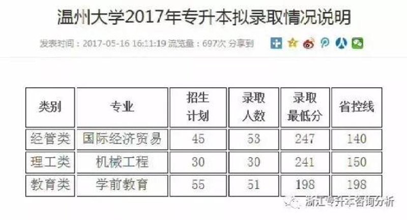 温州大学的专业设置与发展趋势