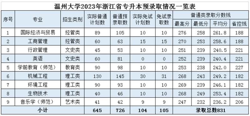 温州大学分数线：历年数据与录取趋势解析
